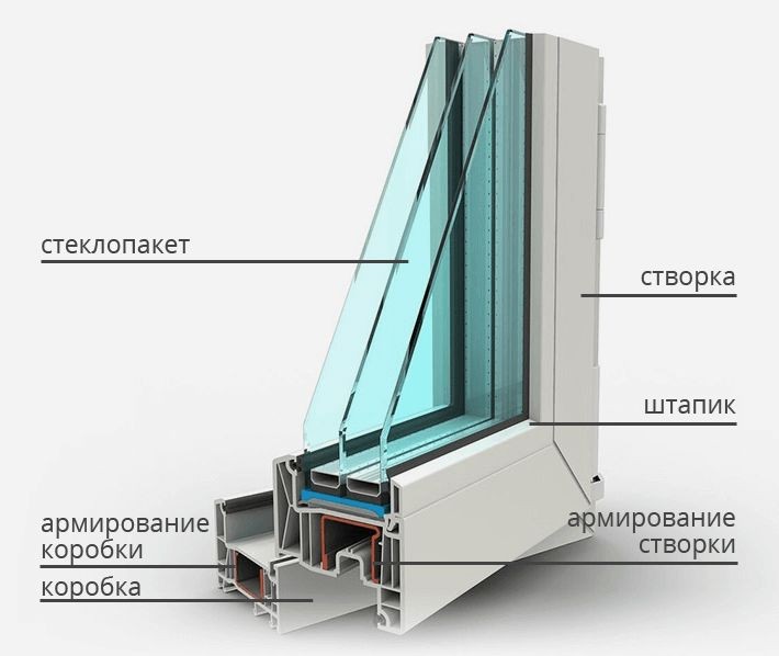 Cover image for [ Как выбрать качественные пластиковые окна: советы экспертов ]